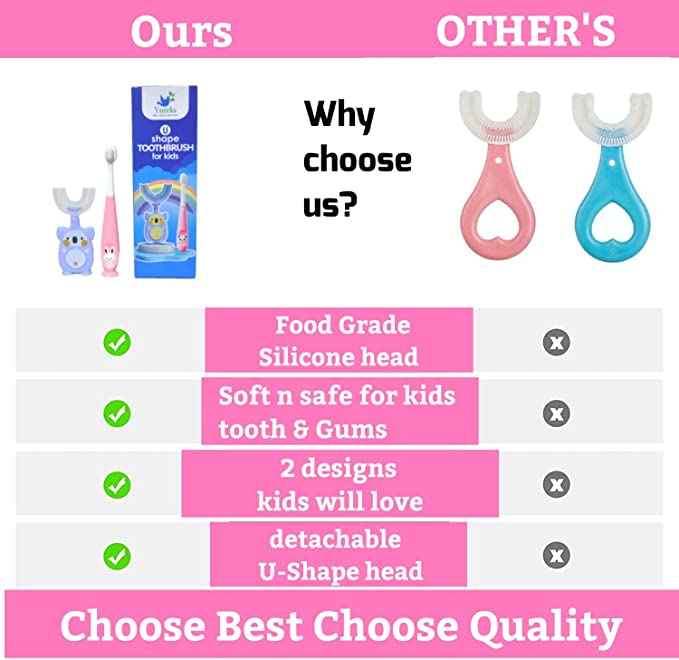Yureka U Shaped Toothbrush Combo For Kids , Manual U Type 360 Degree Soft Silicone bristle Brush Oral Teeth Cleaning Infant Toddler Children (Combo set multicolor)